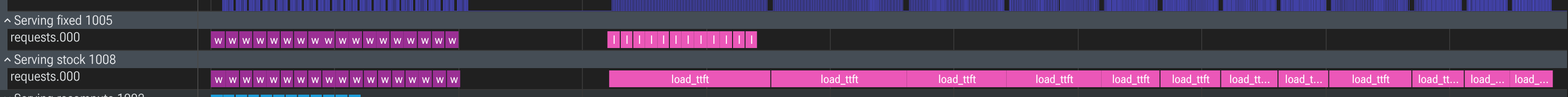 Serving layer: fixed vs stock TTFT request spans